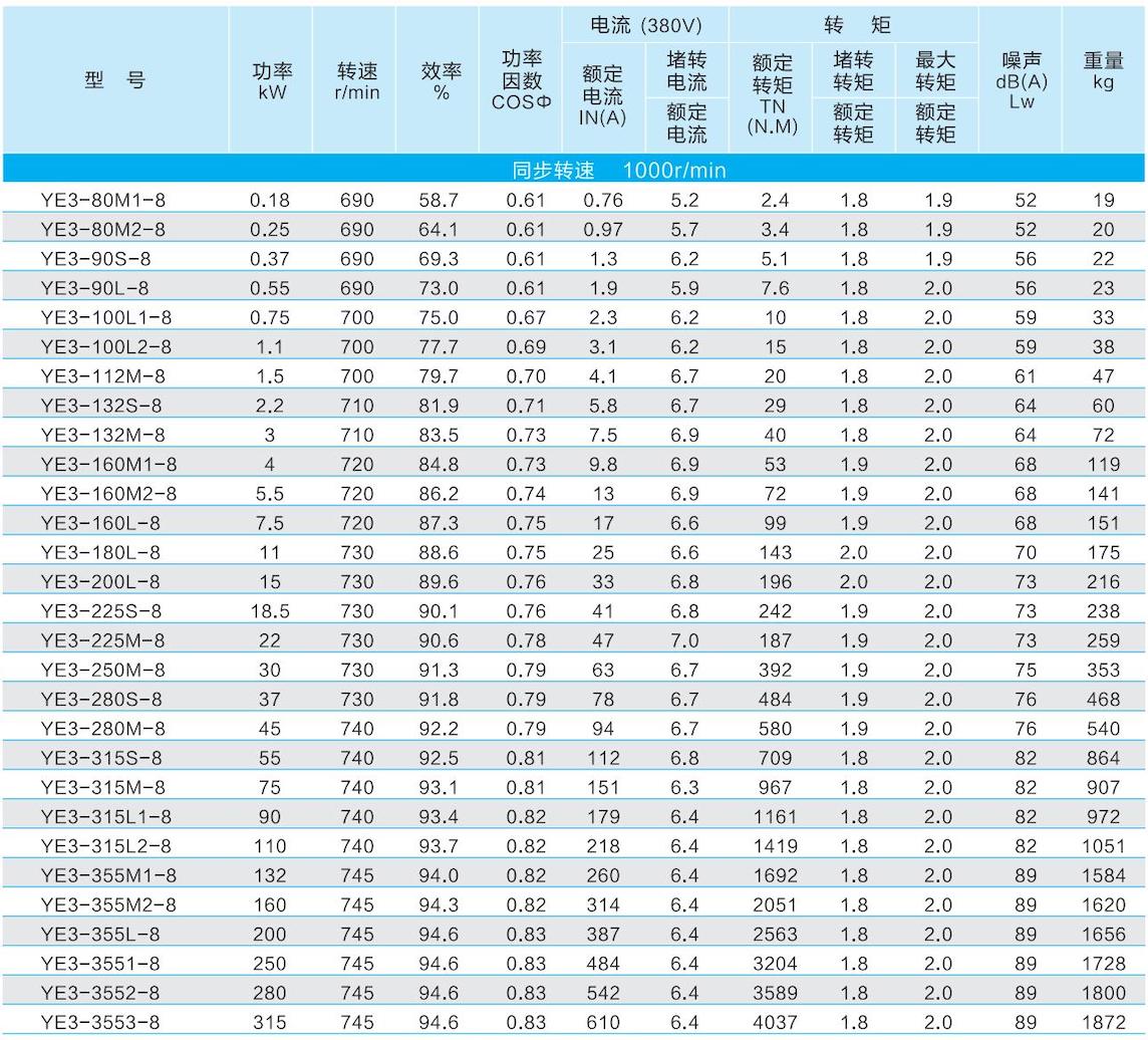 1. 通用电机-2023.1XX_10的副本.jpg